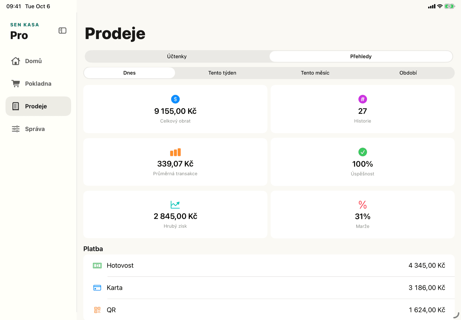 Dnešní přehled Sen Kasa na iPadu: celkový obrat 9 155,00 Kč, 27 prodejů, hrubý zisk a částky v hotovosti, kartou a přes QR
